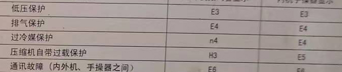 高平空调电话在哪里找